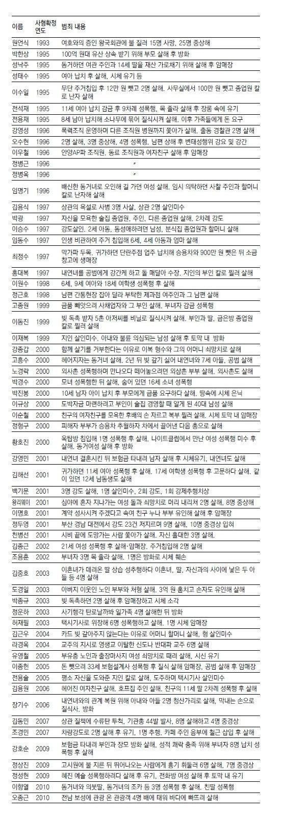 기사본문 이미지