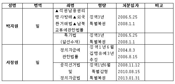 기사본문 이미지