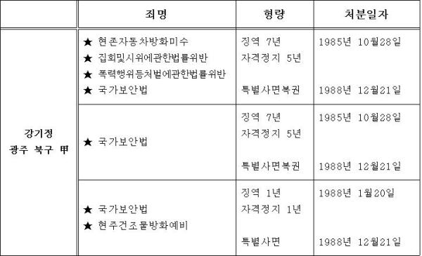 기사본문 이미지