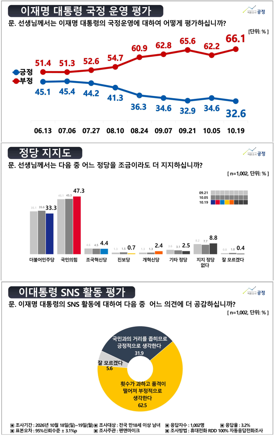 지지율.png